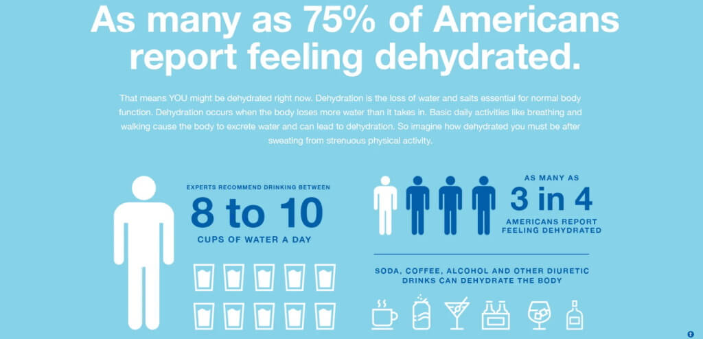 The percentage of Americans feeling dehydrated by Liquid IV